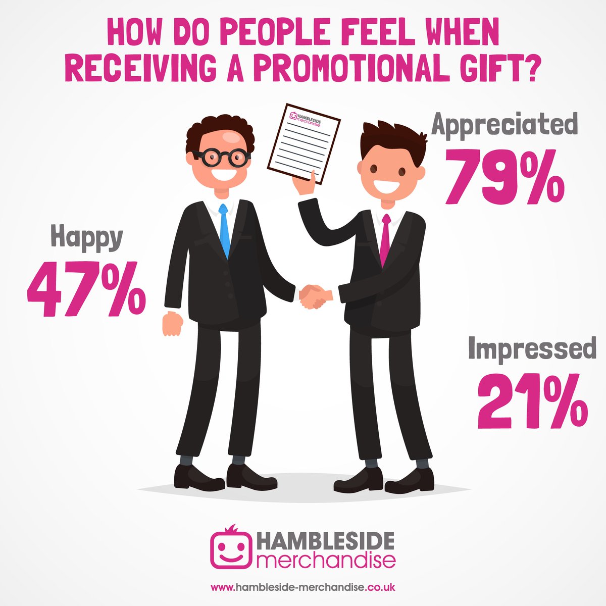 Why use promotional merchandise? #promotionalmerchandise #marketing #brand #clientappreciation