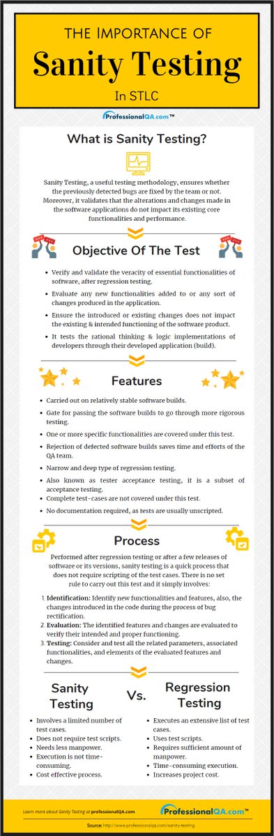 ProfessionalQA's tweet photo. Testers! Sanity Testing will help you verify and validate the veracity of your software's essential functionalities. Use our #Infographic or article to learn more. https://t.co/jbpTG4D6dG #Infographics #sanitytesting #TypesofTesting #Testing #Performance #FunctionalTesting https://t.co/ZFwOD4ycmh