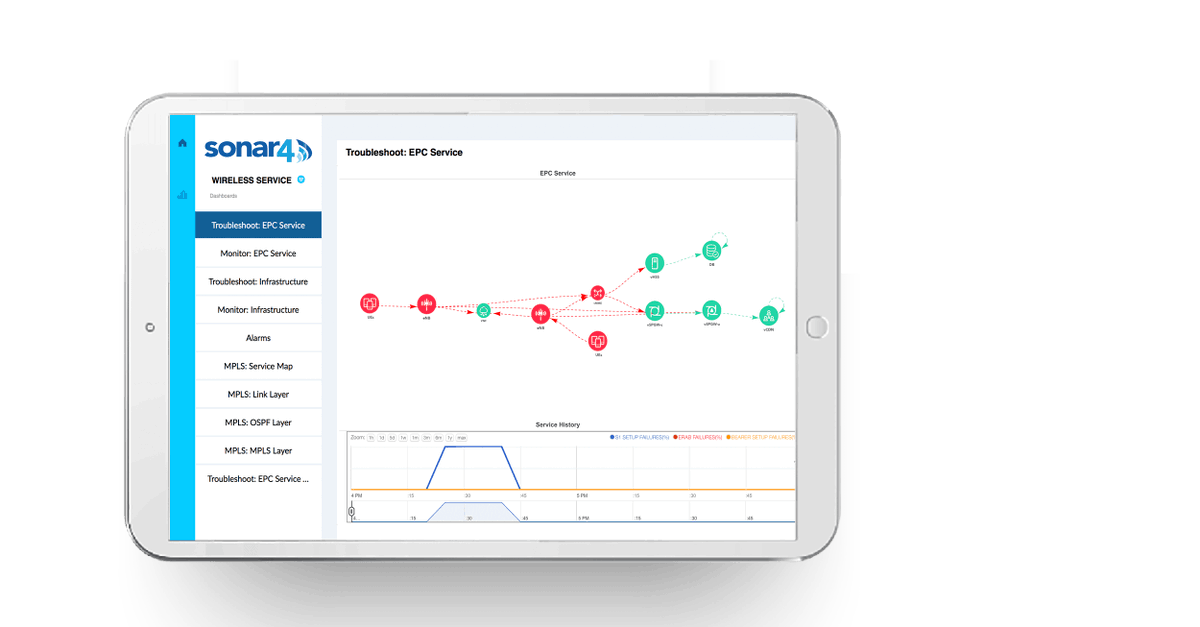 SONAR4Solutions's tweet photo. Next-gen networks: How do you maintain a seamless end-to-end experience? 
#SONAR4 #ServiceAssurance 
https://t.co/40W4ag8VfN https://t.co/KpRCW7cuDL