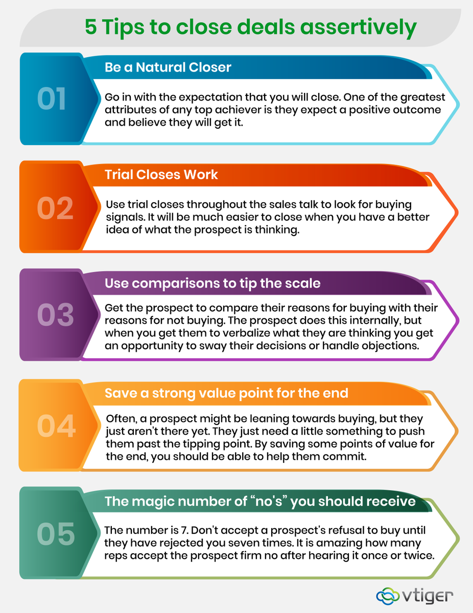 vtigercrm's tweet photo. 5 Tips on How to close deals with Seminars and Coaching by ‘Mark Anthony’.
#vtiger #crm #vtigercrm #sales #deals #closewon #won https://t.co/3DnvdSs25Y