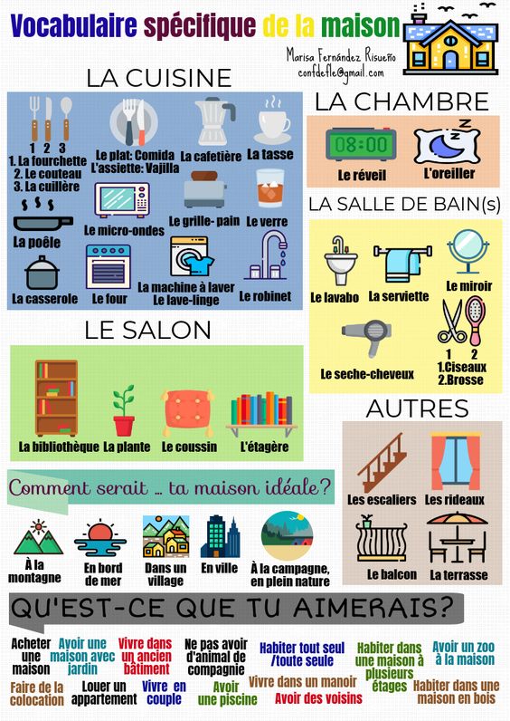 Resultado de imagen de partes de la casa en frances ejercicios pdf"