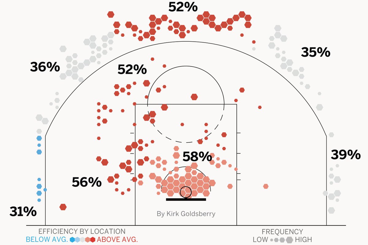 Shot Chart