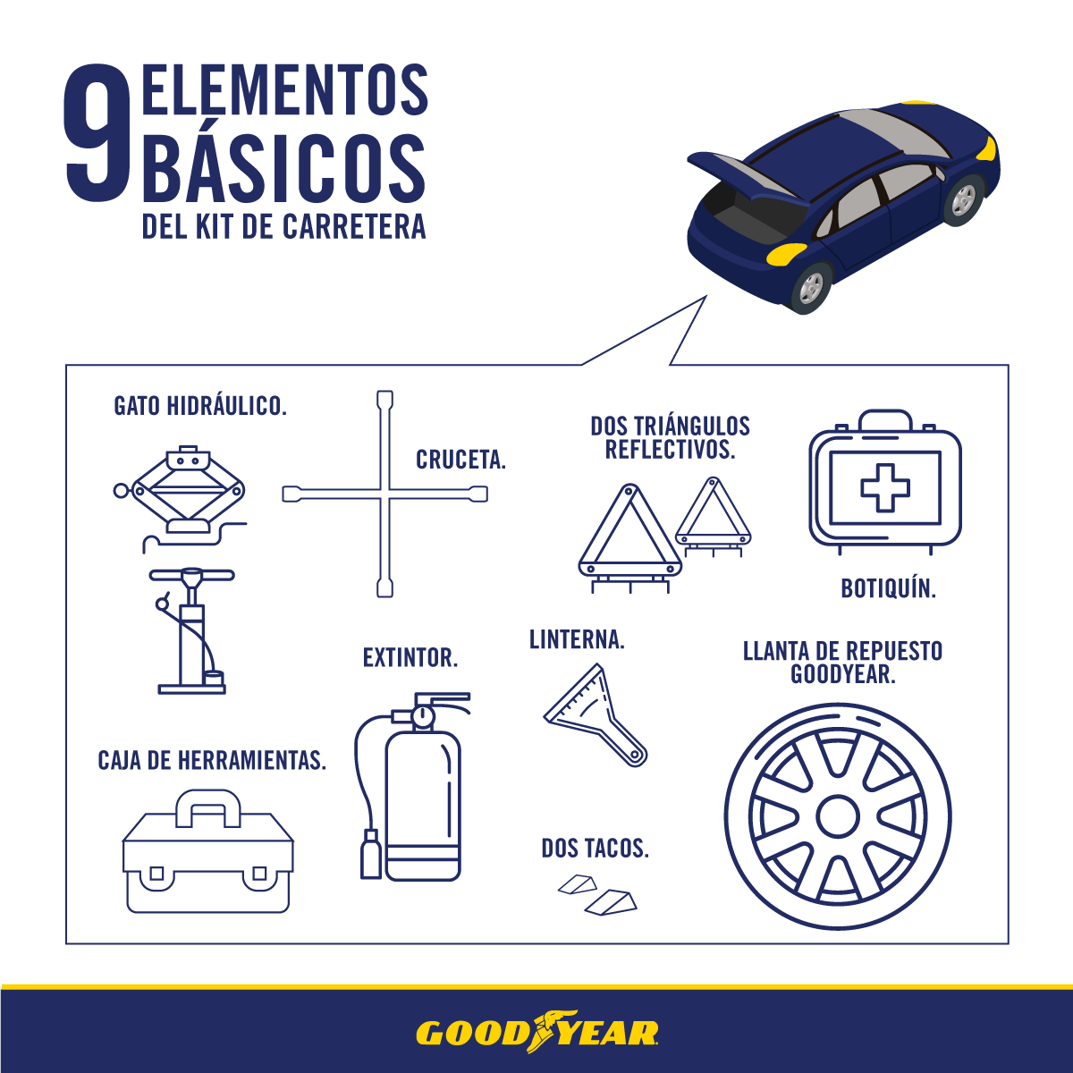 Goodyear te recomienda llevar siempre tu kit de carretera completo para que disfrutes al máximo tus recorridos y vayas más tranquilo.