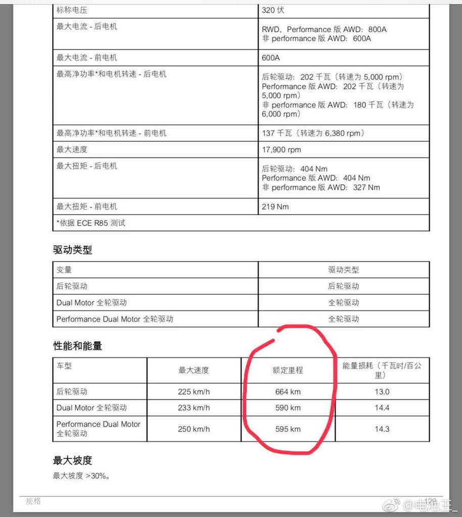 Jay In Shanghai On Twitter Meanwhile In China Model