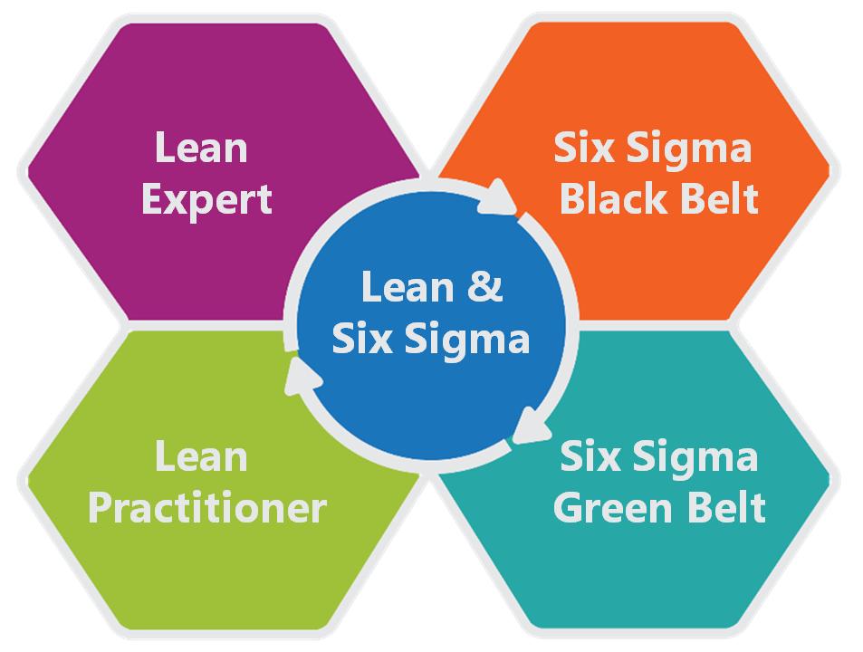 RemkoTieman's tweet photo. Onze @LearninQ_NL opleidingen met verbeterde inhoud en nieuwe onderwerpen staan weer klaar voor 2019. Kijk op https://t.co/o61SvwNxwT voor het aanbod. Ook op gebied van #Agile #Scrum, #Data #Analytics en #Kaizen zijn er verdiepende trainingen. Vragen? Stuur me maar een bericht! https://t.co/aa7ZJHIx61