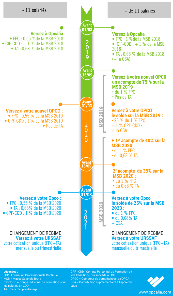 AKTO_OPCO's tweet photo. Obligations formation, 1er mars, réforme... Vous êtes perdu ? Pas de souci, toutes les infos sont rassemblées sur notre page #collecte2019 #formpro https://t.co/BLHYOlP3sh https://t.co/DU1II7H4ds