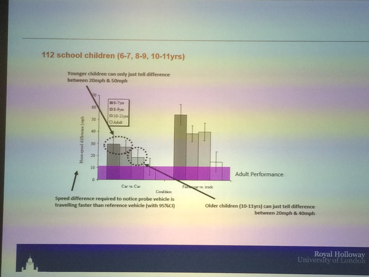BikeabilityUK's tweet photo. John Wann, one of our trustees, arguing from research evidence for better driver speed awareness to reduce risk to others including children at #RoSPARoad today https://t.co/H2xF4uoE1B