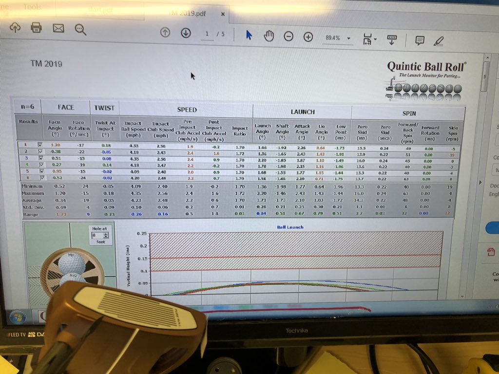Fitting today with <a href="/bowparsons/">Danial Parsons</a> huge changes made just by changing putter head. <a href="/TaylorMadeTour/">TaylorMadeGolfEurope</a> new spider X is incredible.Before and after shots shown below. Unbelievable spin numbers with this years new model. All fittings done with <a href="/Quintic_Sports/">Quintic</a> get in touch #putterfitting