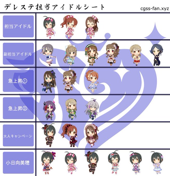 デレステ担当アイドルシートのtwitterイラスト検索結果