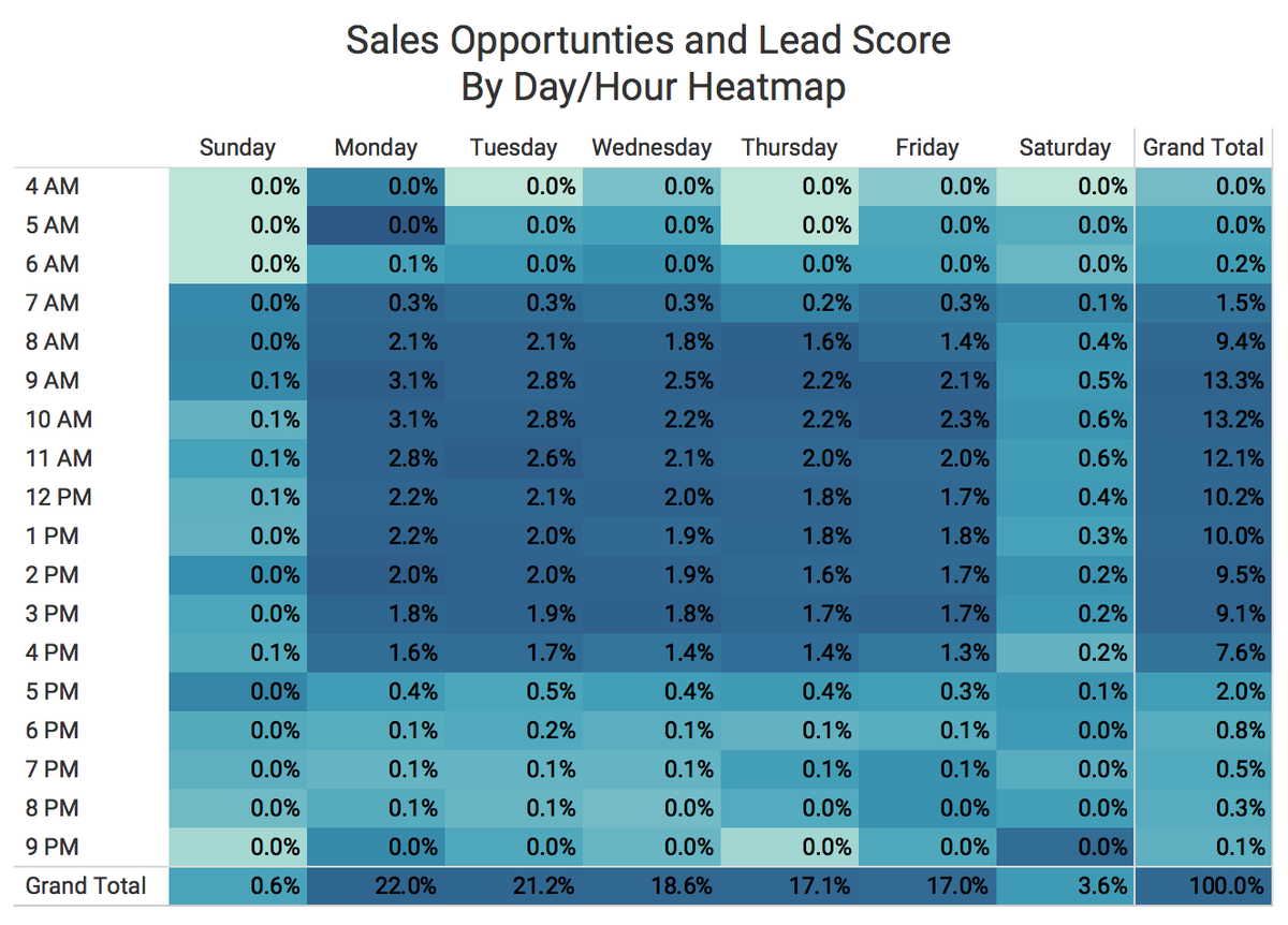 callxinc's tweet photo. How can AI improve the quality of your phone leads and drive more revenue?

Find out here: https://t.co/iMBSg4zU25 https://t.co/07NF2fmhhY