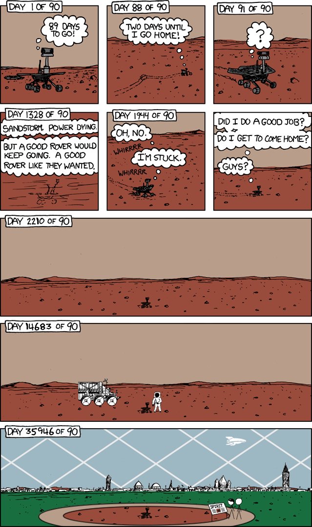 simonsanvil's tweet photo. I'd like to think that one day,when we are ready to start a colony on Mars, we'll look for #Oppy at the place where we last heard of him, and once we find it, put it in the first Mars museum for it to be displayed to humanity and future Mars generations.

#ThanksOppy #Opportunity https://t.co/dmooazOLv0