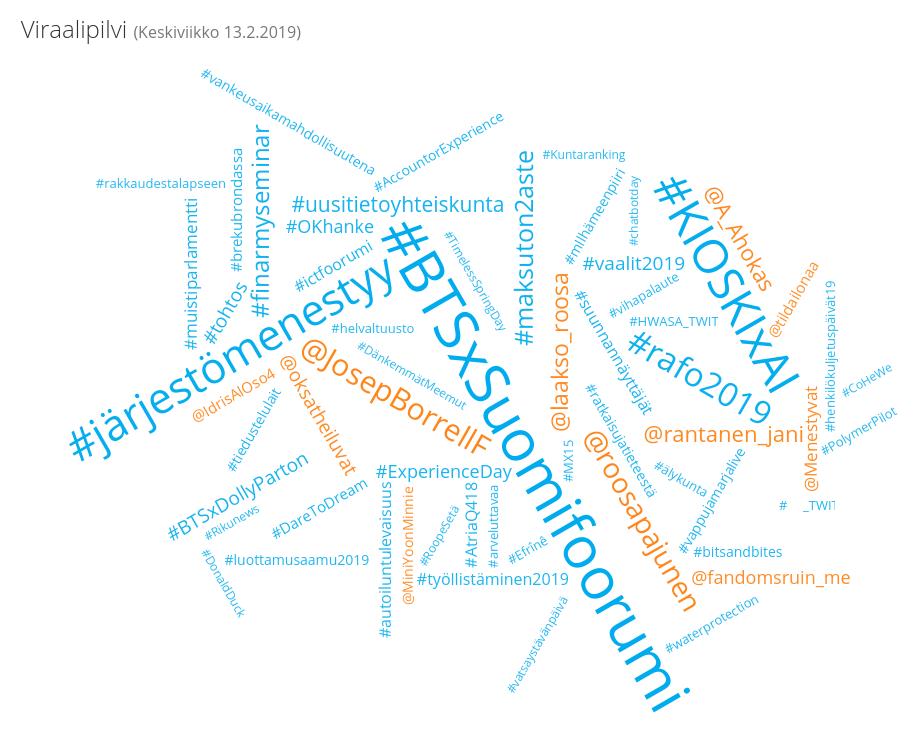 PinnallaFI's tweet photo. Keskiviikon #viraali-ilmiöt: #BTSxSuomifoorumi #KIOSKIxAI #järjestömenestyy #rafo2019 https://t.co/IBmjCgHENF https://t.co/9IcZU74zpl