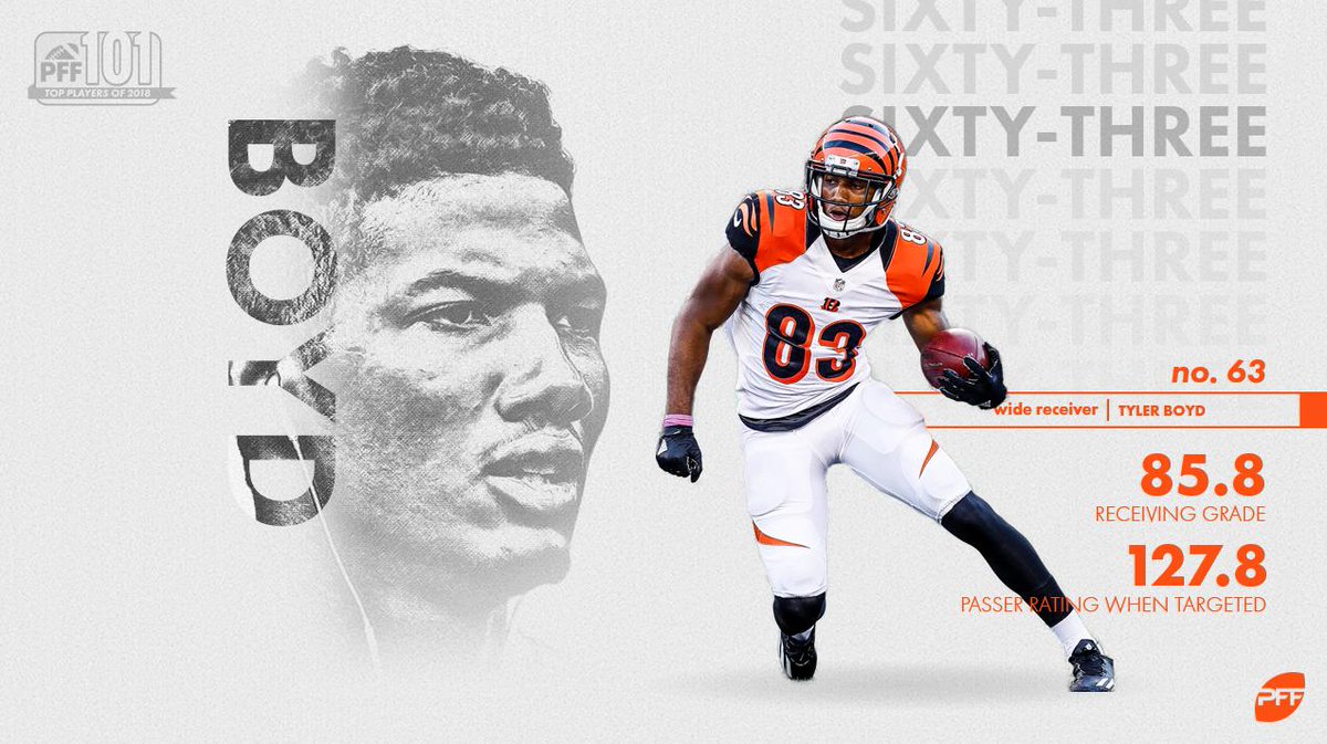 PFF's tweet photo. Tyler Boyd's breakout season sees him nab the 63rd spot on the #PFFTop101 https://t.co/1fX1l22ZfG
