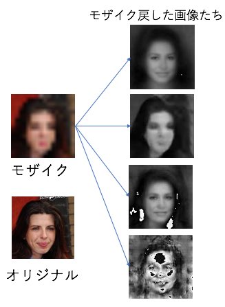 Snowなどで加工された写真の 元の状態を予測して加工するアプリ がリリースされ戦々恐々とする自撮り界隈の人々 なんて恐ろしいアプリを Togetter