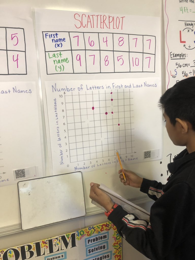 Galvan_Nicole10's tweet image. QR codes were a hit today! Great way to get the kids engaged in learning about scatter plots #ThePughWay #math #engaged