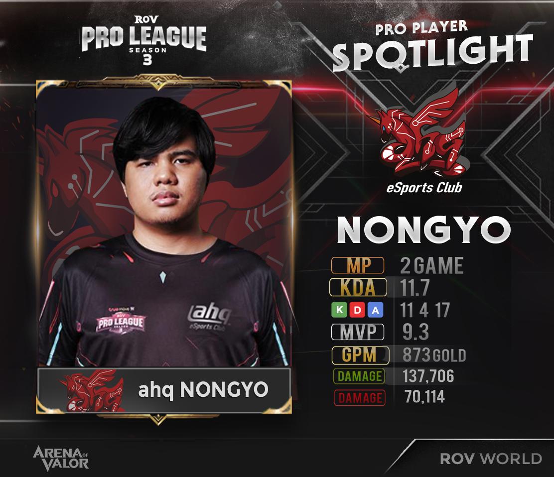 aovworld's tweet photo. ไม่พูดถึงคงไม่ได้! สำหรับไพ่พลิกเกมของ #AhqThailand ที่เป็นส่วนสำคัญพาทีมคว้าชัยเหนือ #TDCRoV มาลองดูสถิติของทั้งสองเกมของ Nongyo อดีตป่าของ Soul of Soy ที่กำลังทำผลงานได้อย่างยอดเยี่ยมในเกมเปิดตัวกับสังกัดใหม่วันนี้ #RPLSS3 #RoVTH https://t.co/BWJ24IZo9h