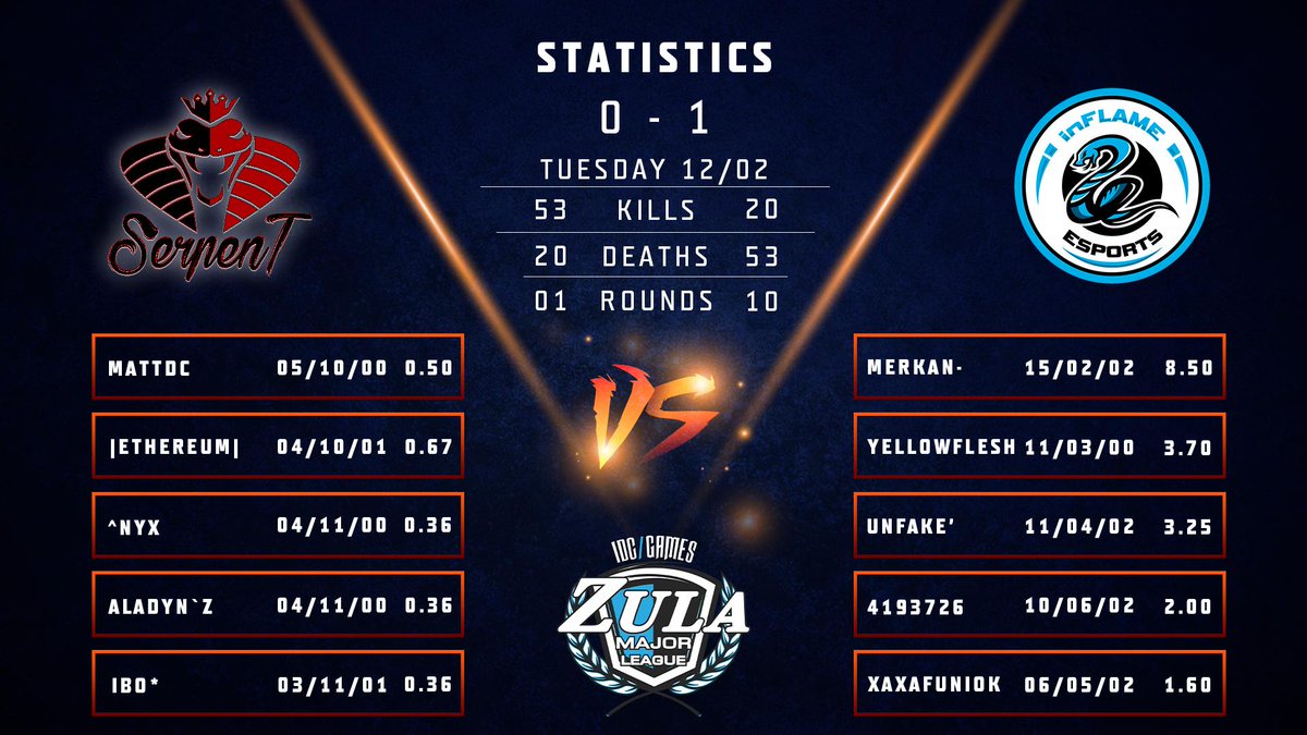 ESLZula's tweet photo. Detailed view for yesterday's matches https://t.co/ilWV8zErqj