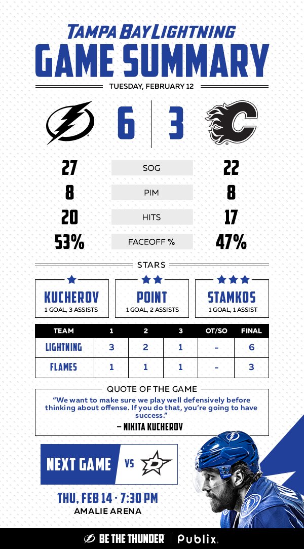 A winfographic Wednesday. ⚡️  #CGYvsTBL | #GoBolts https://t.co/G9DjlfU7oR