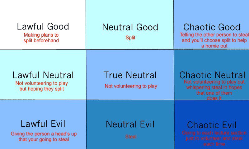 maaliwhale's tweet image. #MacIntroPsych #Memes2Review 
Split or Steal?!