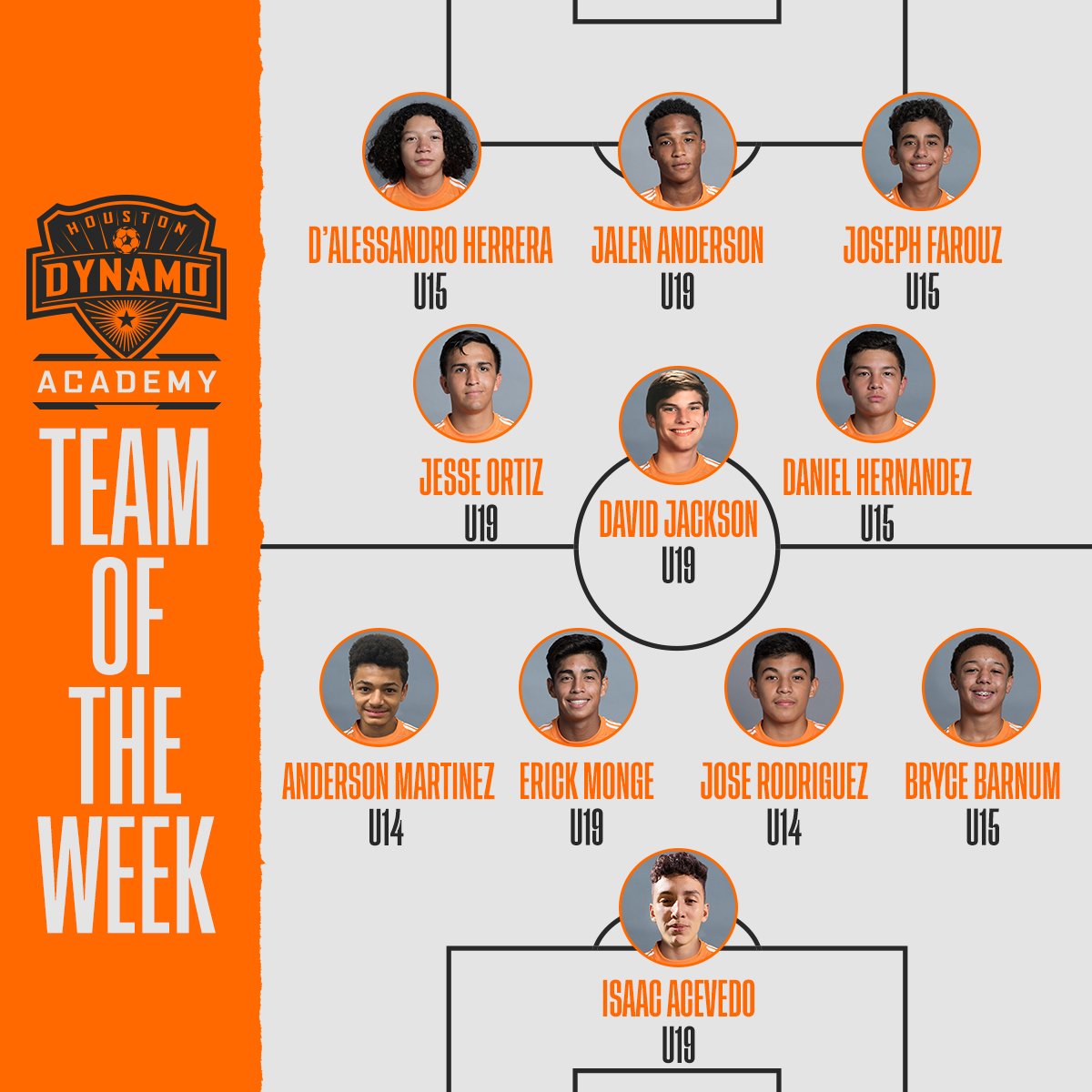 Spring season underway for the kiddos!  Top performers from the @DynamoAcademy last weekend: ow.ly/kG6L30nGLiq https://t.co/EDDOSEdsBo