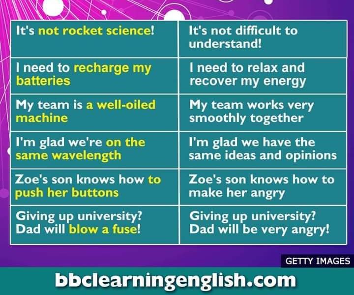 #Science and #technology #idioms.

#speaklikeanative #learnEnglish #London
