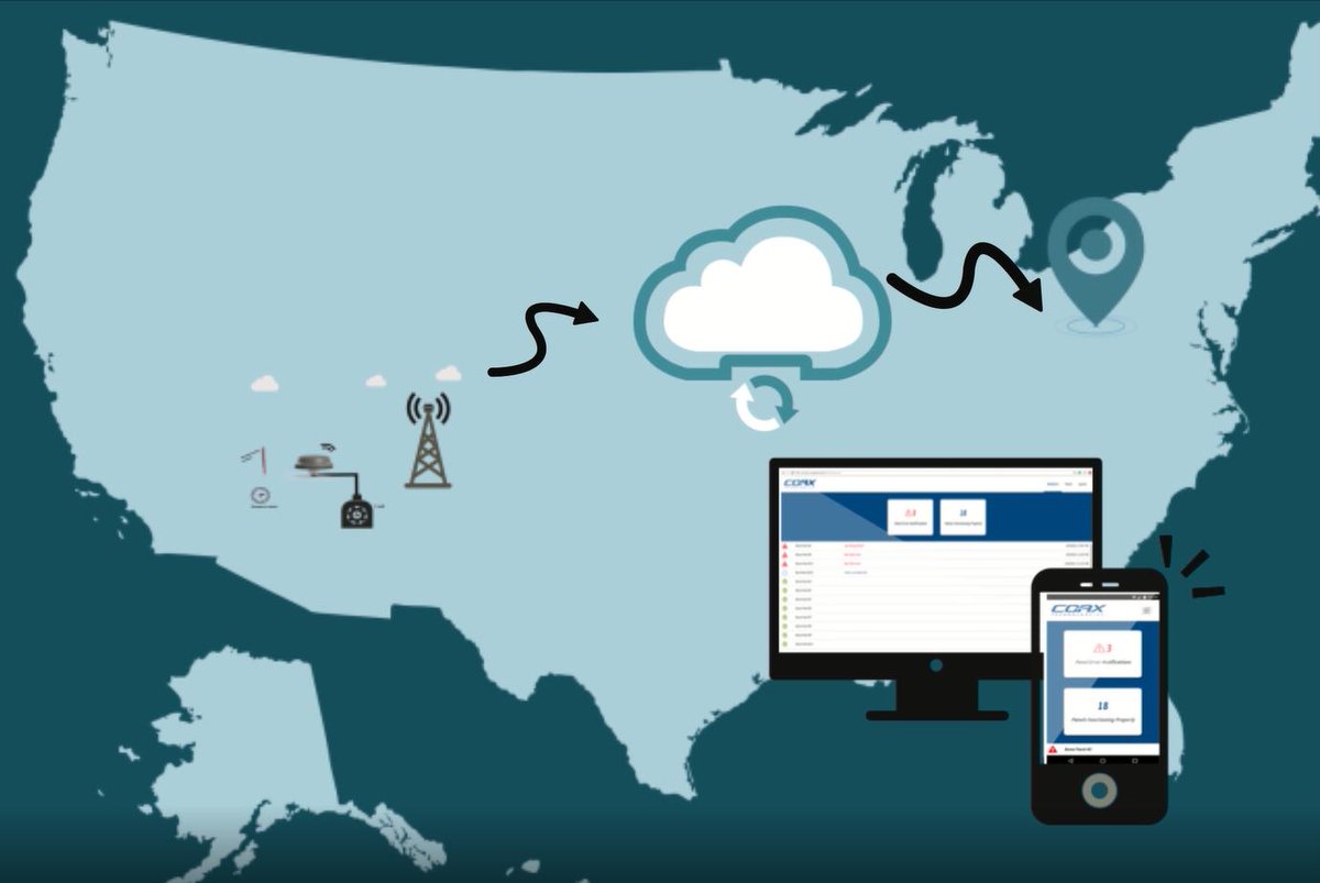 CtiSmart's tweet image. Have you visit our website yet?
Visit our website to learn more about our cellular smart antenna and much more!

ctismartsystems.com
#CTismartsystem #Cellular #smartsystems