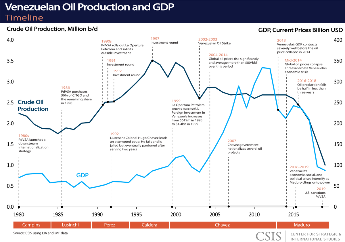 Dark Markets Venezuela Dark Markets Venezuela
