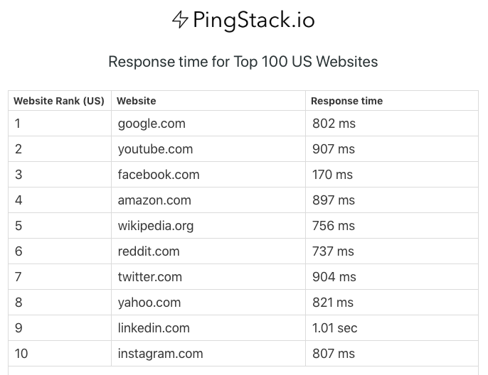 PingStack tweet picture