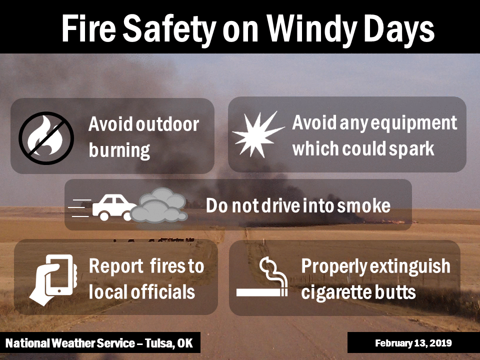 OKClimate's tweet image. Decreasing relative humidity, gusty winds, dryness, &amp;amp; warm temps are working together to create elevated &amp;amp; critical fire weather conditions for far W/NW/panhandle of OK in today's outlook. Tulsa NWS does a good job reminding us about fire safety in graphic below. #FireWXsafety