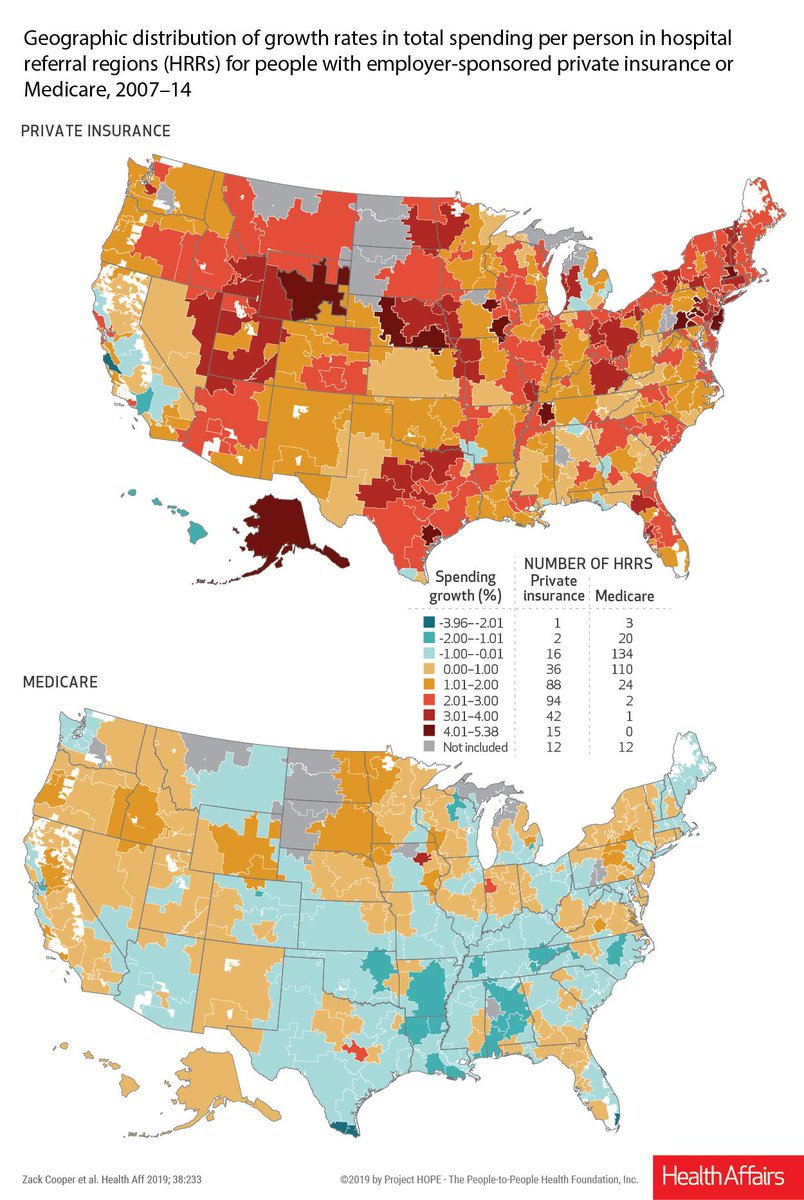 Health_Affairs's tweet image. There is substantial variation in growth rates of employer-sponsored private insurance spending #healthspending @zackcooperyale @stuartcraig  @MartinSGaynor @johnvanreenen healthaffairs.org/doi/full/10.13…