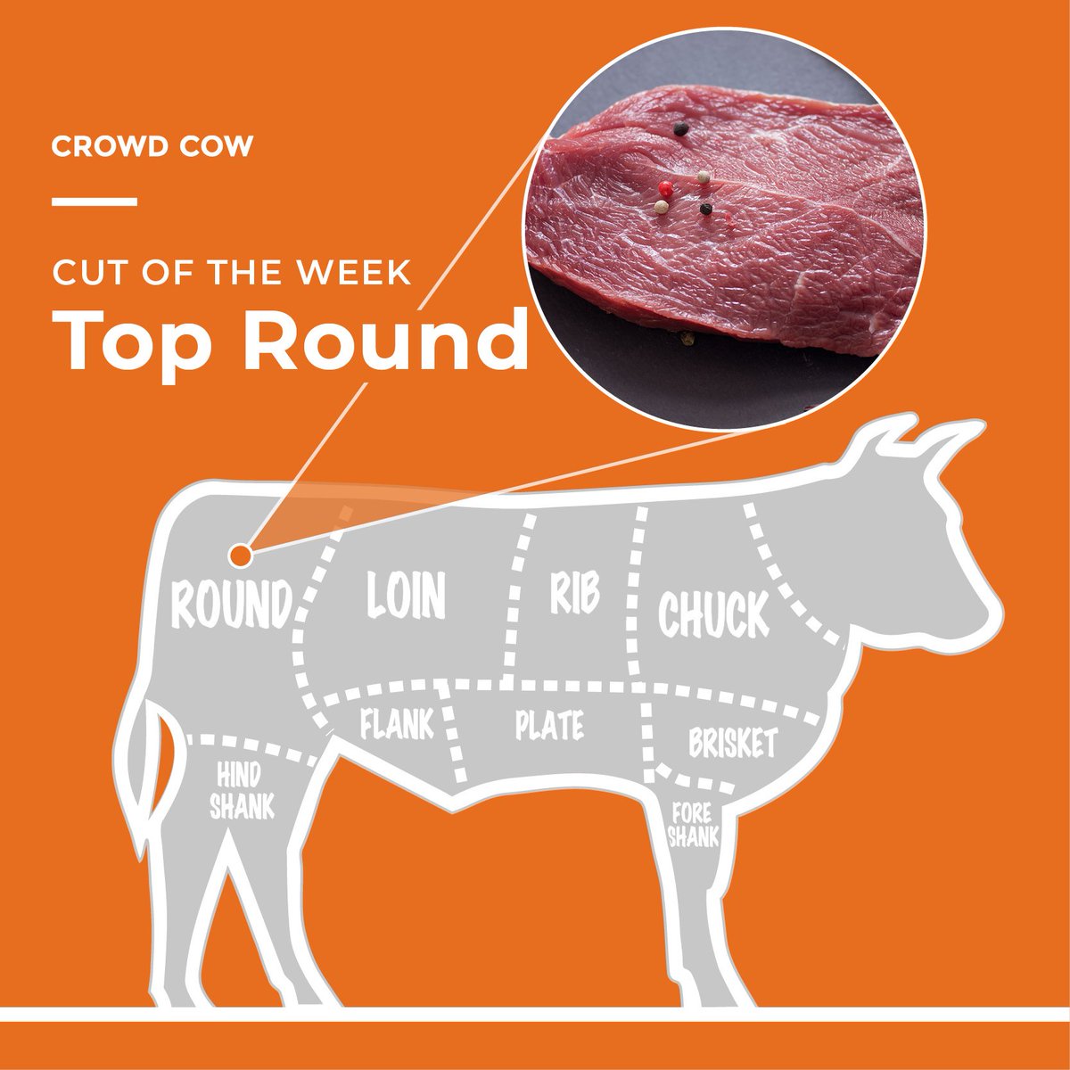 crowdcowusa's tweet photo. #CutOfTheWeek This Top Round Steak, from hardworking 4th generation Gebbers Farm in Brewster, WA, is a lean, inexpensive cut that's begging for a marinade or a low-and-slow cook. Chicken Fried Steak comes to mind or weekend project alert: DIY beef jerky!
https://t.co/HIyDmw3xtD https://t.co/JNVzt1NBqj