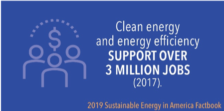 AmerJobsProject's tweet photo. FACT: Advanced energy industries are powering the U.S. economy. #GetTheFacts from @BCSECleanEnergy @BloombergNEF https://t.co/ADD3awwdiU