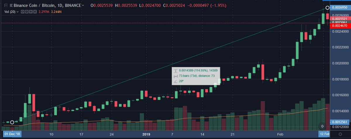 CriptoInsider tweet picture