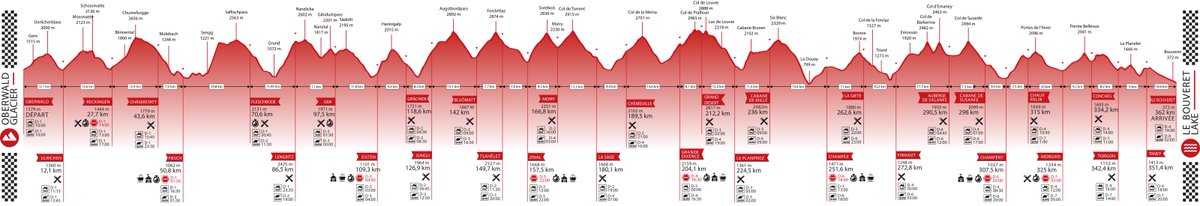 #SwissPeaks 360 is a race of 360km and 26 000 meters of positive ascent in the #alps and is already ranked in the top hardest race in the world!
Are you able to do that in less than 7 days?
I am not sure that the #teslamodel3 of <a href="/elonmusk/">Elon Musk</a> is able to do that without supercharger😋