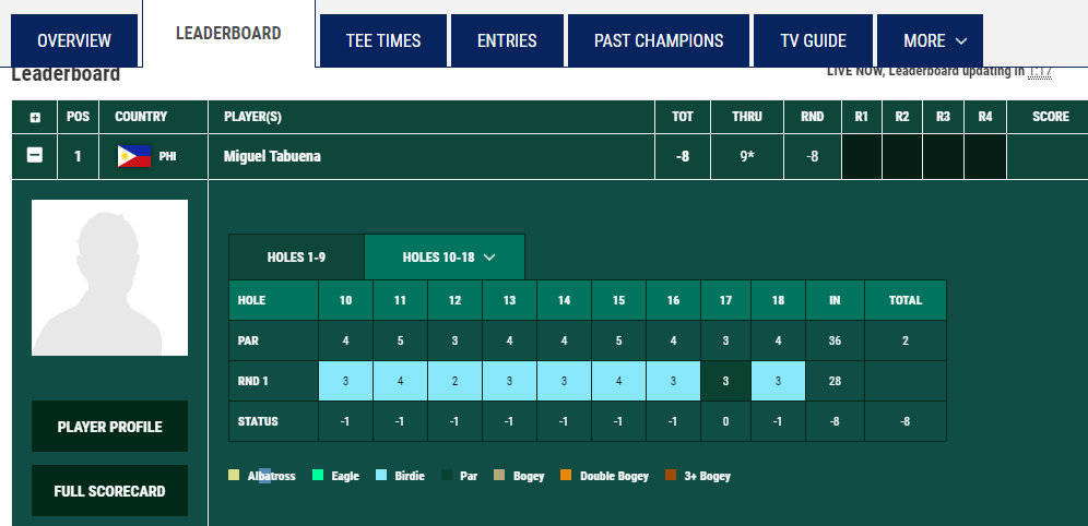 Check out this front nine from Miguel Tabuena at Lake Karrinyup <a href="/PGAofAustralia/">PGA of Australia</a>