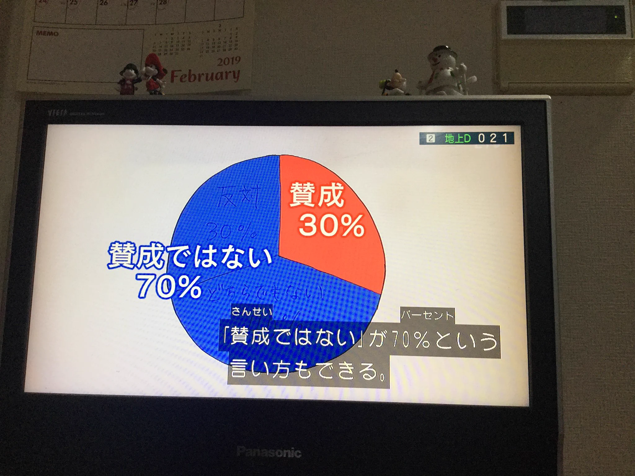 アンケート結果を偽装できる！？表現方法を変えるだけで簡単に嘘がつけてしまう……