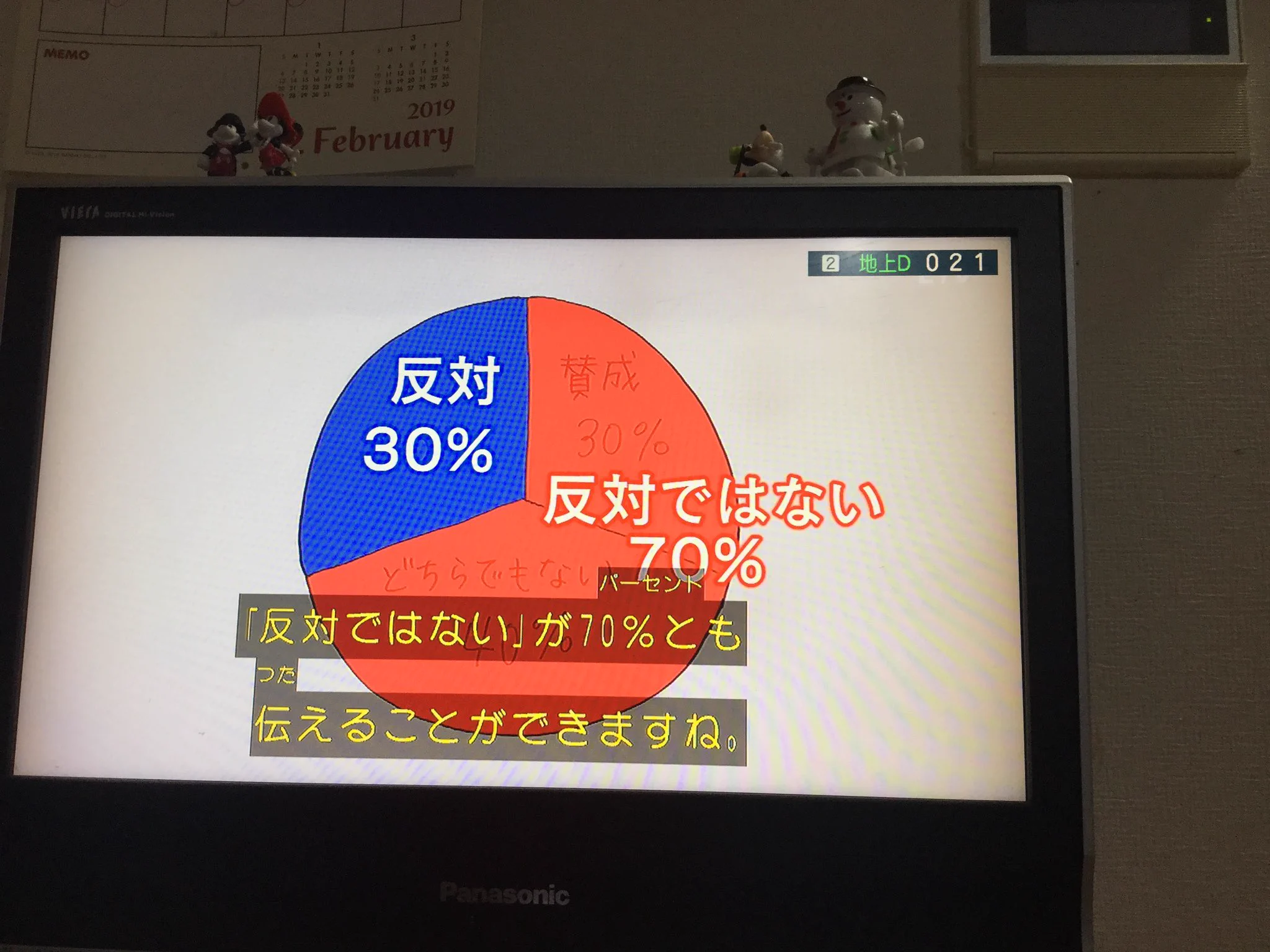 アンケート結果を偽装できる！？表現方法を変えるだけで簡単に嘘がつけてしまう……