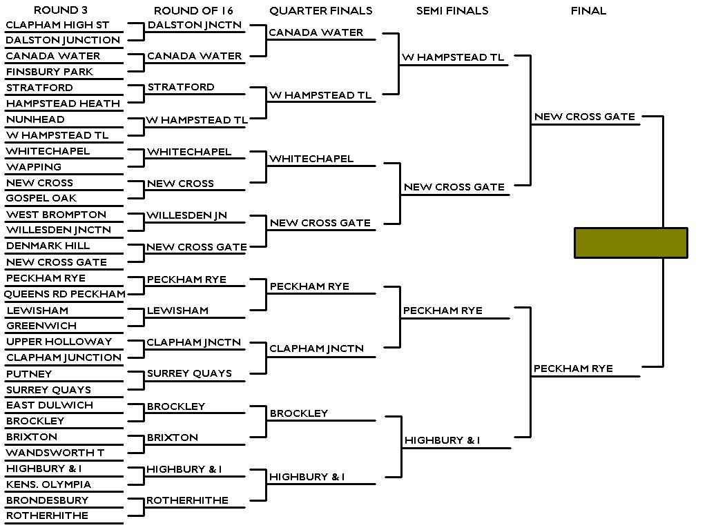 Final launches at MIDNIGHT TONIGHT... who is excited? I think we're calling this the Battle of the Queen's Road...