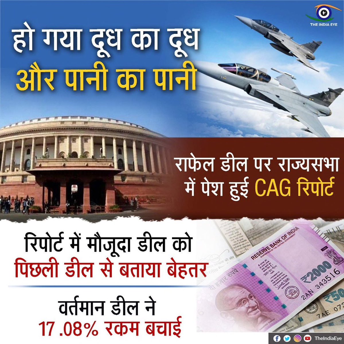 RAJIV1959's tweet photo. दूध का दूध, पानी का पानी हुआ #CAGRafaleFile से सच आया सामने, राहुल गाँधी का झूठ हुआ नेस्तनाबूत
via MyNt https://t.co/OszB6Rtig6