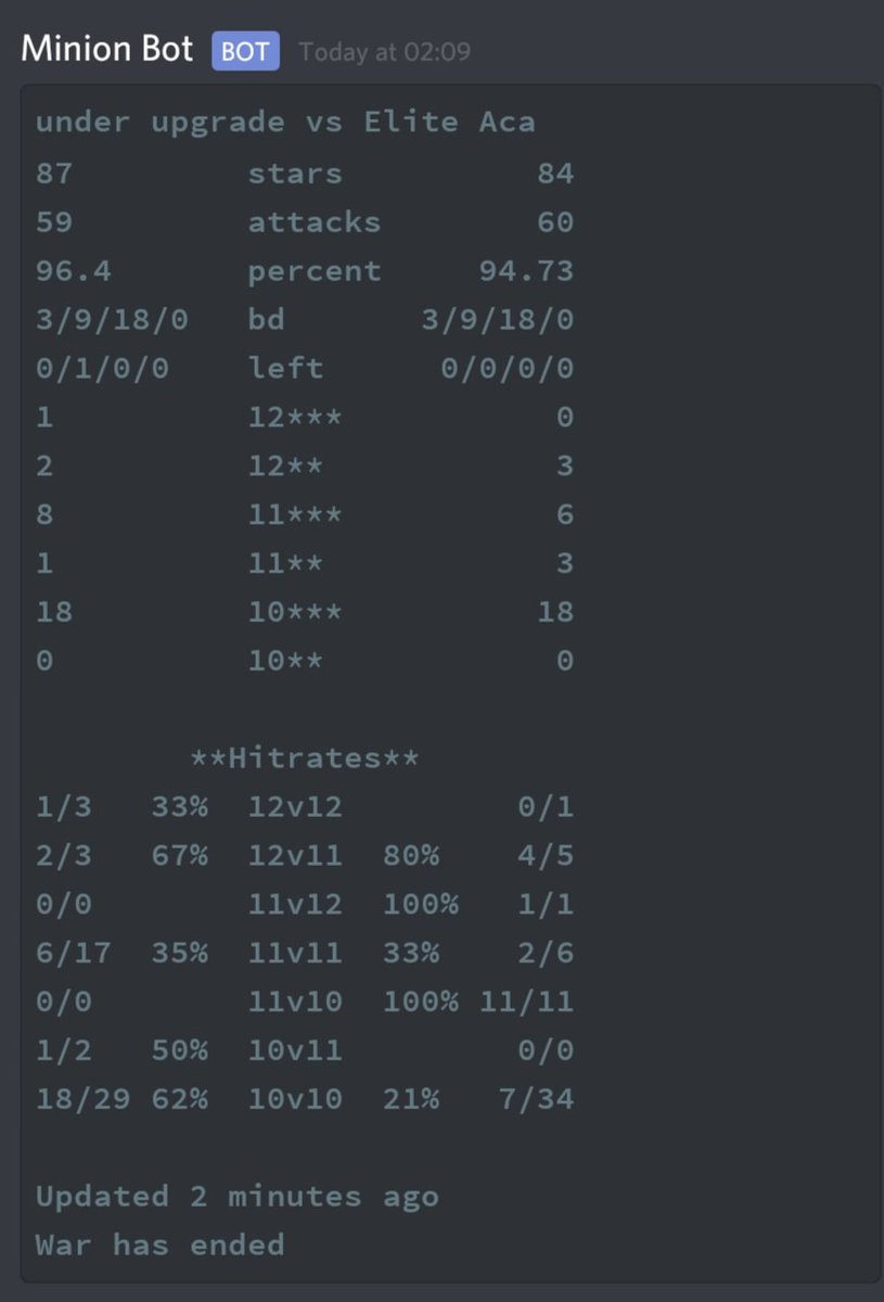 Under_Upgrade_COC tweet media