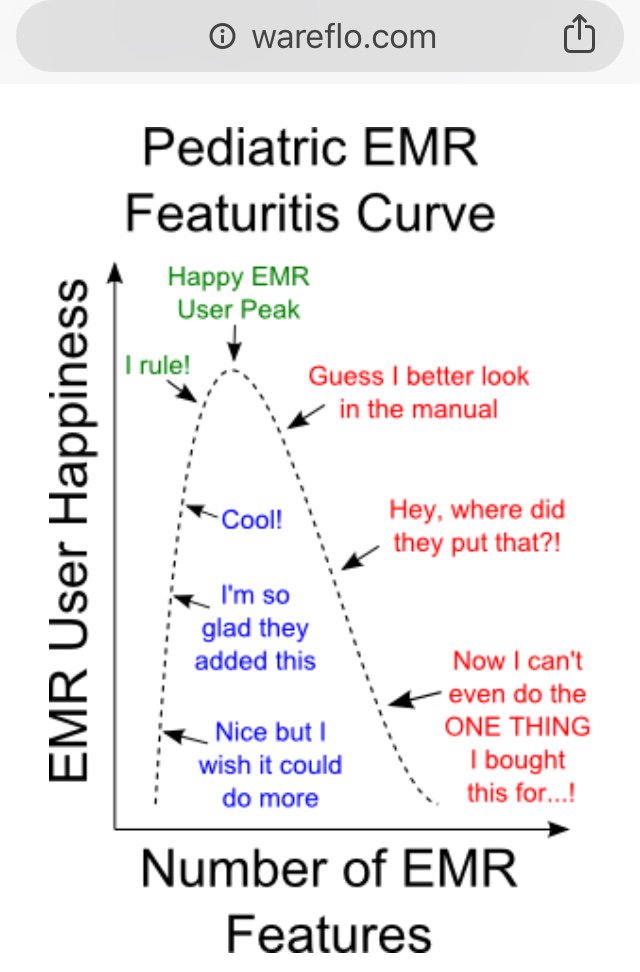 wareFLO's tweet image. Featuritis: “the proliferation of features in a product such as computer software…Extra features go beyond the basic function of the product and so can result in baroque over-complication rather than simple, elegant design” Sound familiar? Comments? #HIMSSworkflow #HIMSS19