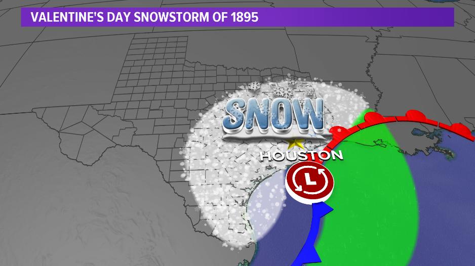 BlakeMathewsWX's tweet photo. DID YOU KNOW: Houston once had a snowfall so big that it could hold its own with Chicago, Buffalo or Cleveland? Tomorrow marks the 124th anniversary that 2 FEET of snow fell on Houston and most of SE Texas with snowdrifts as deep as 8 FEET in Chambers County. #BindBlown #KHOU11 https://t.co/GymNm8NKIZ