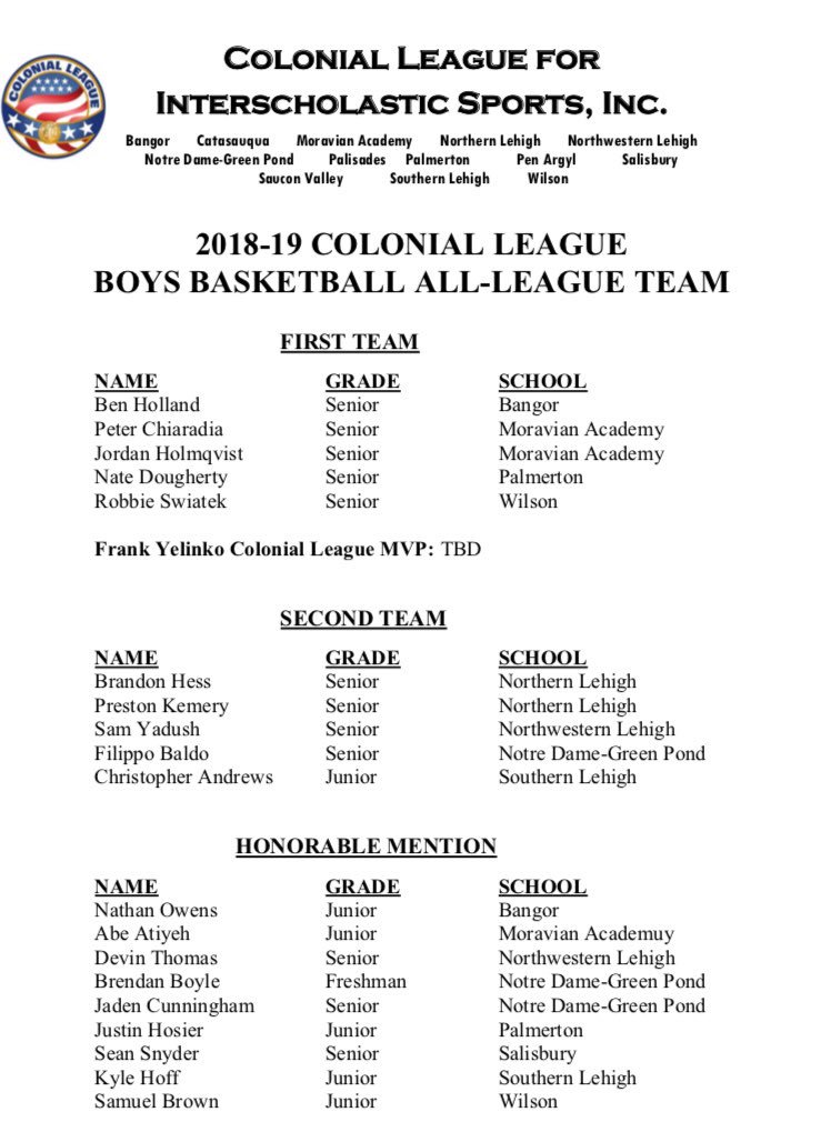 SlaterAthletics's tweet photo. Colonial League All-Stars 
@ladyslatersball 
#SlaterNation⚒ https://t.co/484xT4wrWL