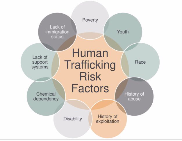 human trafficking risk factors