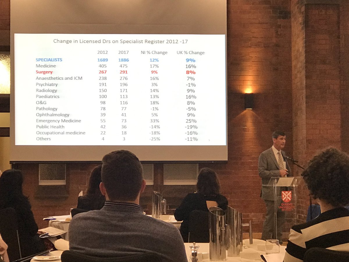 Thanks to @RCSEd and @PRCSEd for tonight’s address in #belfast along with @profp_edinsurg @spbsurgery @skidoc19 and @DaveRiding. A stimulating debate with Training remaining a key focus for the future. Collaboration and engagement will be key @ASiTofficial #LetsRemoveIt @_NIMDTA