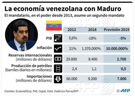 ¿Dígame Usted si Maduro debe retirarse o no? Estos son los resultados de su Gobierno. Tiene la osadía de lanzarnos “la marca país Venezuela Abierta al Futuro”. Que riñones. ¿Quien le cree con estos “logros” suyos suyos suyitos?