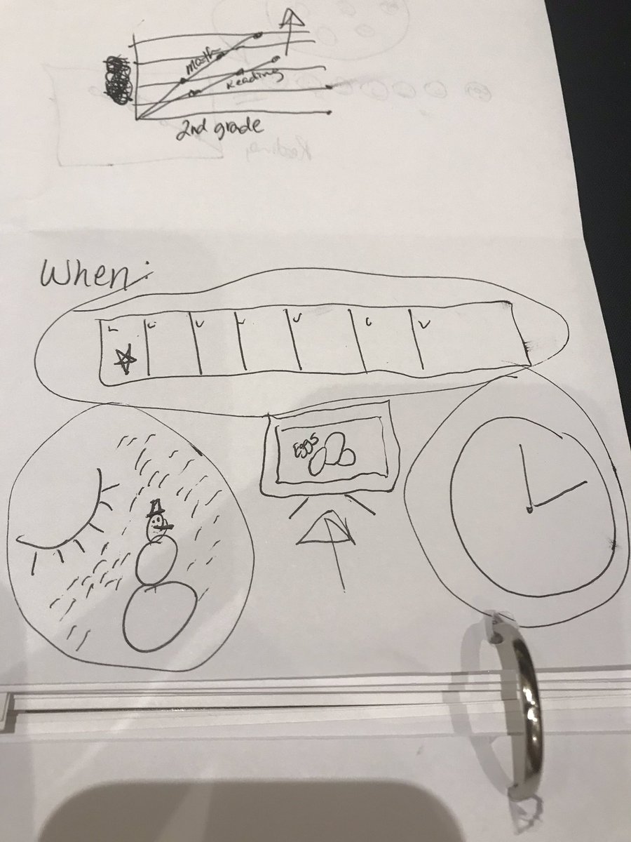 #edmentum you don’t have to be an artist to use visuals in a meaningful way!! #MakeItMatter