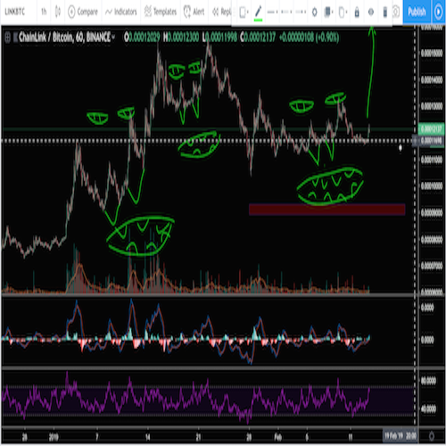 majdrog's tweet photo. I've charted 3 5th wave gorilla extensions on Chainlink $Link . This is not financial advice . draw your own gorillas #dyog https://t.co/BiLGIrfi25