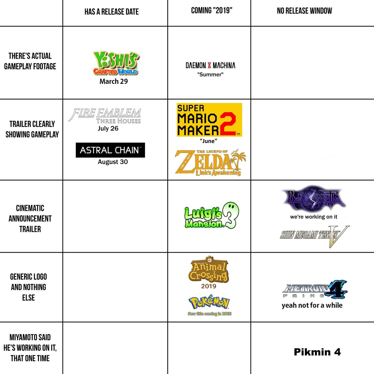 Nintendo Switch Game Release Chart