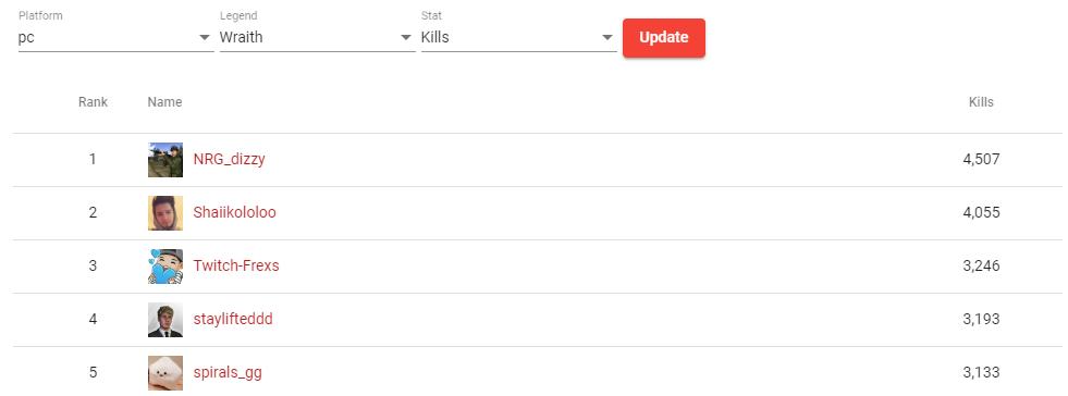 Turns out I'm top #5 for PC Wraiths right now... LOL